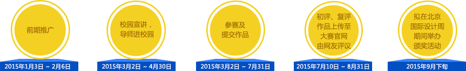 大學生設計大賽流程圖